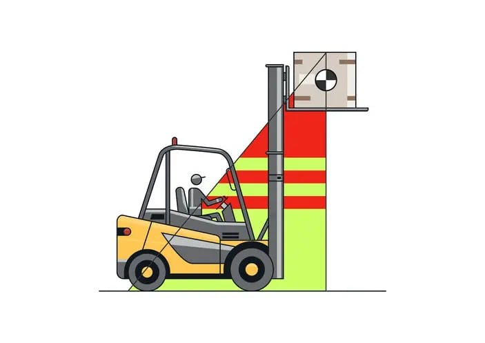 Forklift - Stability and Capacity